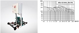 Установка пожаротушения WILO CO 3 MVL 810/SK-FFS-EB-R-CS
