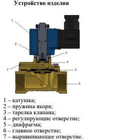 Клапан электромагнитный Ридан EV250R G 1/2" Ду 15 латунный упл...